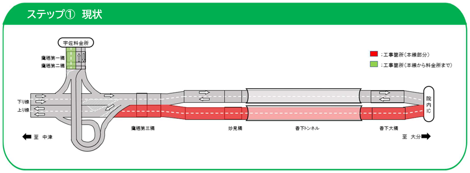 完成までのステップ図 現状