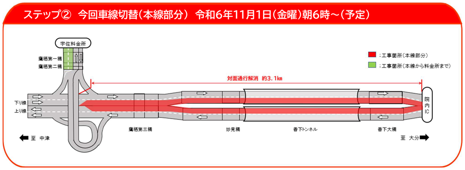 完成までのステップ図 今回車線切替部分