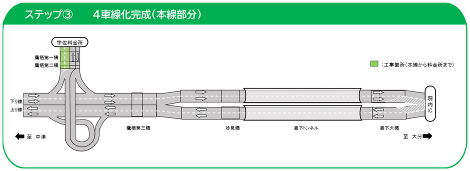 完成までのステップ図