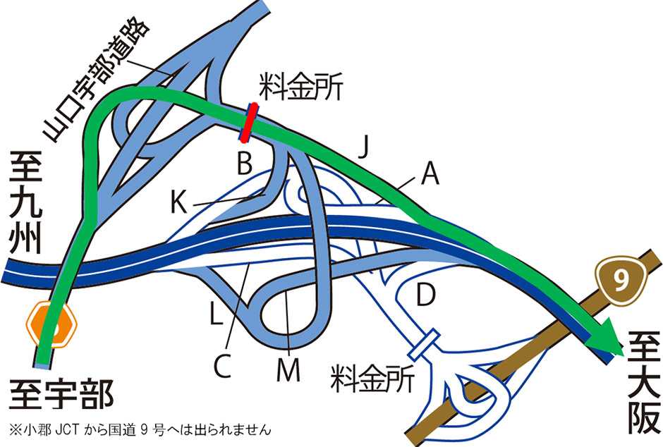 う回路図