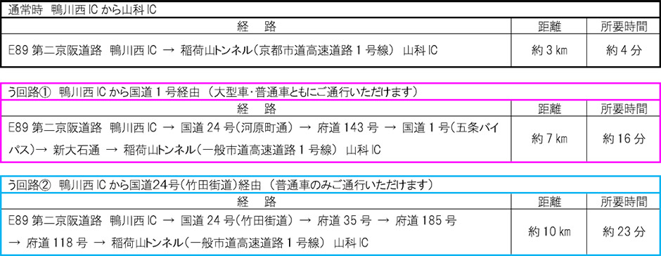 う回路案内