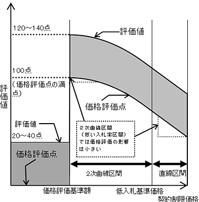 概念図