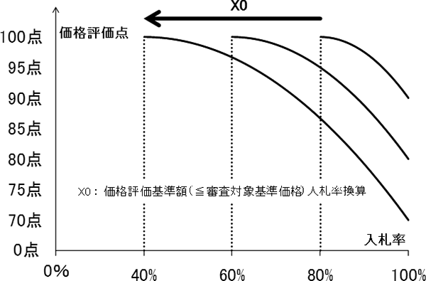 グラフ（2）