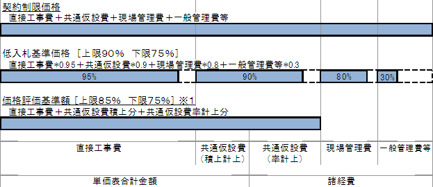 土木工事以外