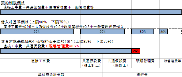 土木工事のみ