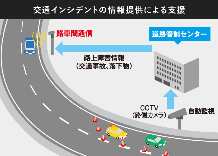 自動運転車への情報提供のイメージ