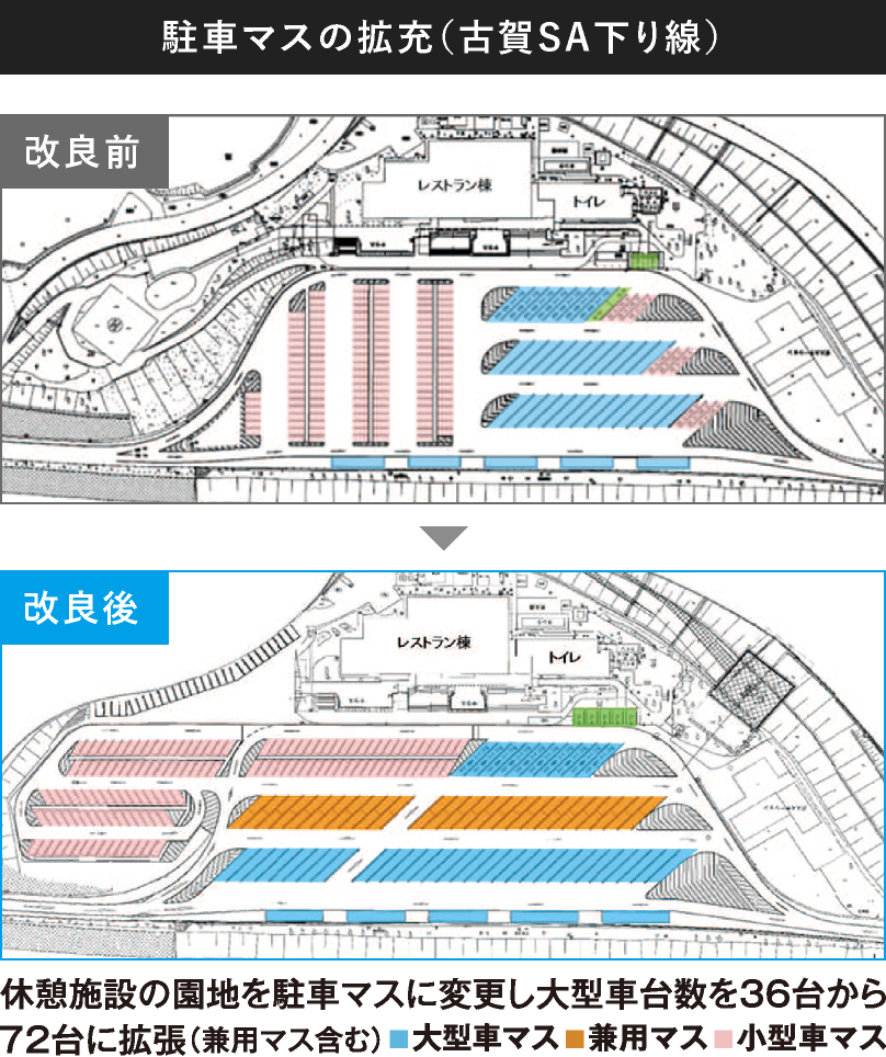 既存SA・PAにおける取り組み