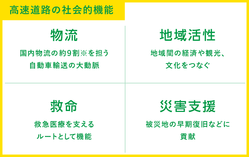 令和３年版交通政策白書