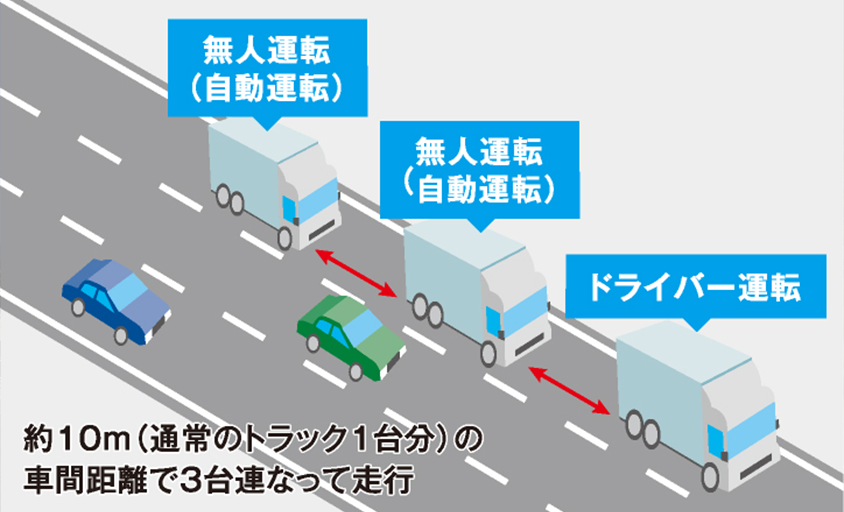 後続車無人隊列走行のイメージ