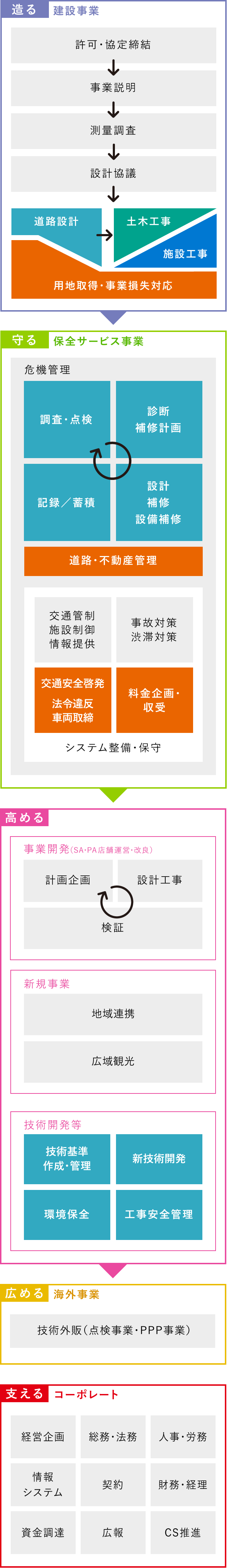 事務系の活躍のフィールド