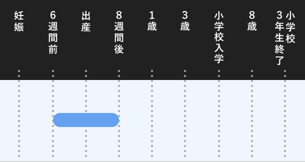 子の養育休暇