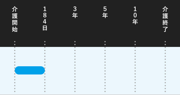 介護休業