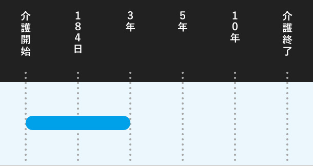 介護短時間勤務