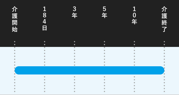 介護休暇