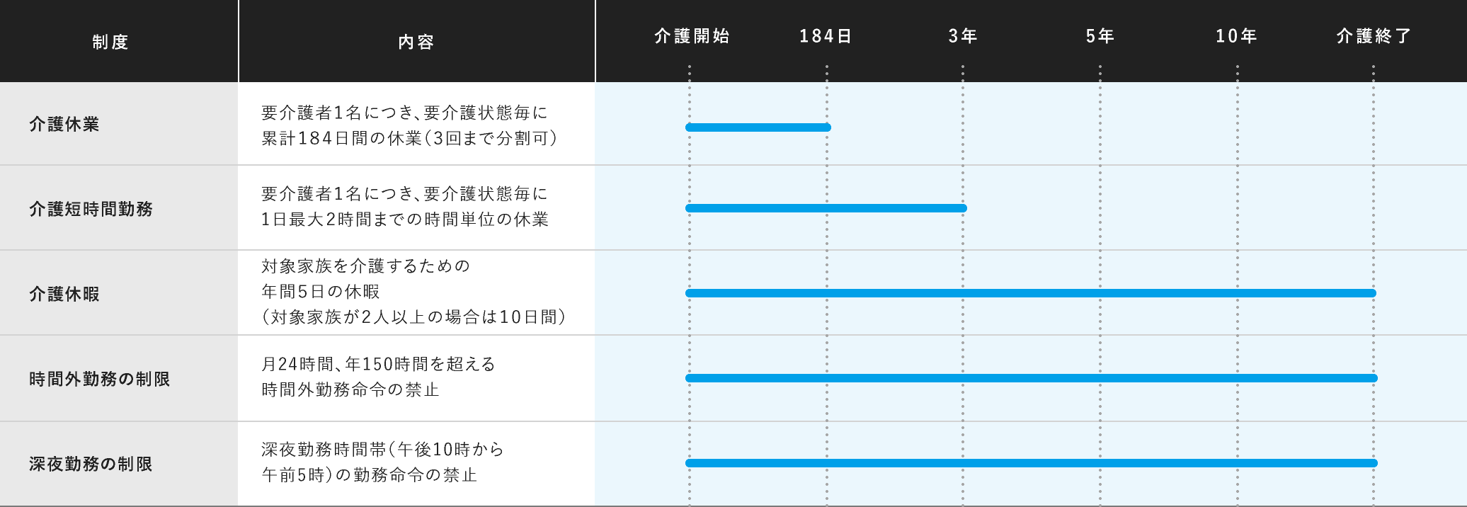 研修制度