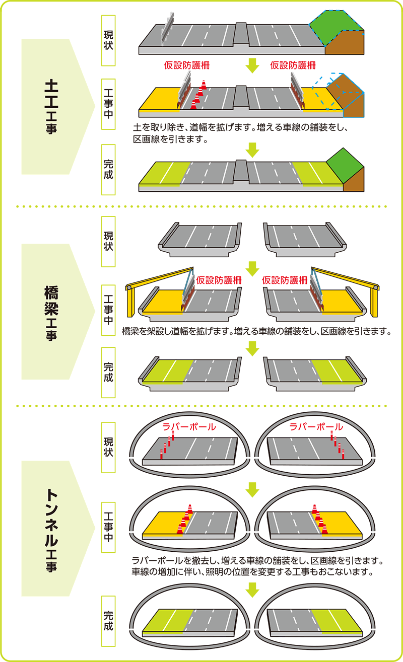 新名神がひろがります！